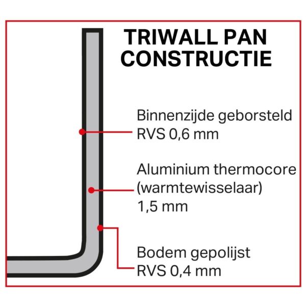 Vogue Triwall koperen inductie steelpan 18cm