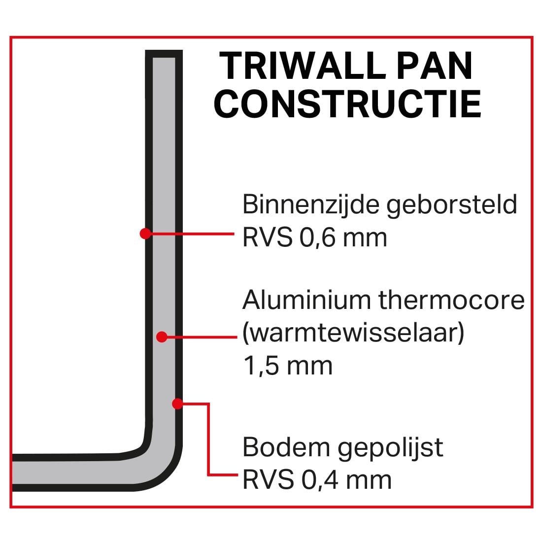 Vogue Triwall inductie stomer 24cm